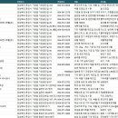 문경공장