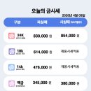 상동역2번출구 이미지