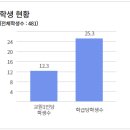 오류고등학교 이미지