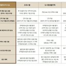 주시회사 푸르지오 네이버블로그