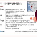 세븐일레븐 시흥정왕군서로점 | 경기도 시흥 흉기난동 사건 2명 사망 2명 부상.. 공개수배 1시간 만에 피의자 검거 + 편의점 위치