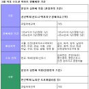 2009년 2월 경기지역 분양예정아파트와 청약예상분석(아파트분양정보) 이미지