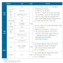 (주)에스엔엔씨 - 1573 | (주)에스엔엔씨