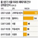 발 빨라지 이사에 내달리는 호가, 고덕주공 재건축 제대로 탄력 = 재건축 투자유망지 정보 = 고덕주공 재건축단지 투자 이미지