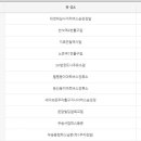 우송대학교 남문 사거리 이미지