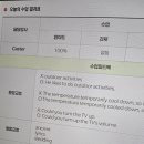 영어(원어민 중급회화B) | 성동구화상영어, 투멘토잉글리쉬 서울숲점에서 중급 어휘 배울 수 있는 영어회화 수강후기