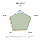 3.15팩토리