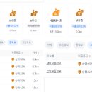금강펜타리움2차 이미지