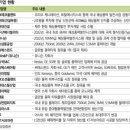 가야산업가스 이미지