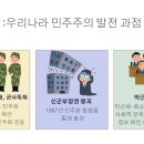 ★＜동아시아사 인포그래픽＞ 수행평가 관련 발표 자료(이동 1반, 3113 서인영) 이미지