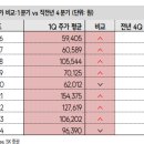 (주)대라반도체 | 1027 및 연말까지의 일정 정리