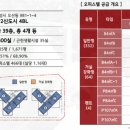 미래교통복합센터 이미지