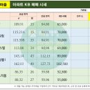 라일락부동산공인중개사사무소 이미지