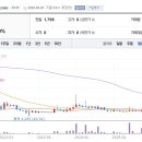 흥아주유소