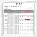 다할수학학원 | 수완동 수학학원 추천 중간고사 성적 집계 후기