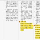 고엽제 후유의증 환자 장애 등급 구분표 일부. 이미지