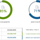 하늘사랑유통
