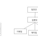 Re: 2026년 5월 11일 총회록 이미지