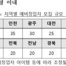온라인창업사관학교 티스토리