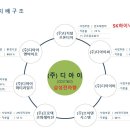 디아이전자