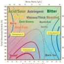 커피 브루잉 이미지