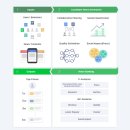 <b>네이버</b> 뉴스 추천 알고리즘 (2021)