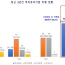 경남도, 최근 3년간 20조여 원 투자유치... 사업 진행도 ‘착착’ 이행률 93.2% 이미지