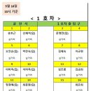 2019년 5월 정기산행 좌석표(서산_황금산) 이미지