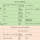탐라한의원 이미지