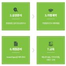(주)프랭크에프앤비 이미지