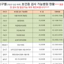 용훼미리의원 이미지