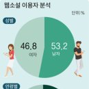 소설가구