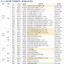 지에스25 성북꿈의숲 이미지