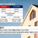 옥탑방