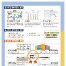 리드인국어둔곡학원