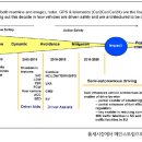 신호등카서비스 이미지
