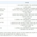 김정수여러분병원 이미지