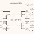 제97회 전국체육대회 바로가기및 여자축구 일정표 & 대진표 이미지