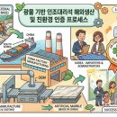 명품행정사합동사무소 이미지