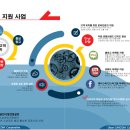 성준정비 이미지