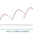 10. 행복은 선이 아니고 점이다. 이미지