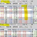 2024년 8월 7일 내일 주식 단타 종목(시가기준 1~3%) 이미지