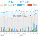 효자이비인후과의원 이미지