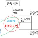 씨케이엠주 네이버블로그
