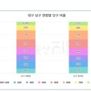 미리내, 효성타운  이미지