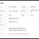 (주)이솔축산 이미지