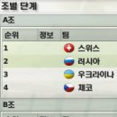 FM2008에서의 유로2016 이미지