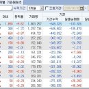 9월 8일 - 뉴스매매에 대하여..가장 중요한 것은 투자자들의 반응(코오롱 한일약품 영우통신 조아제약 퍼스텍 효성 동부한농) 이미지