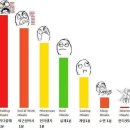 주파수
