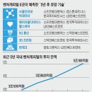 한국벤처파트너스 이미지